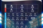  德甲第25轮诞生历史性积分时刻