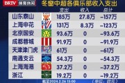  昂热队长重伤赛季报销恐影响欧战资格争夺  